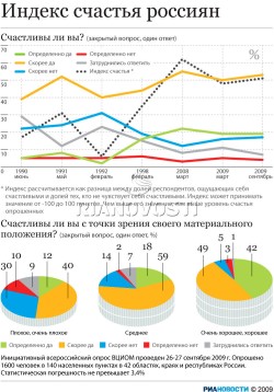 хорошие новости - индекс счастья